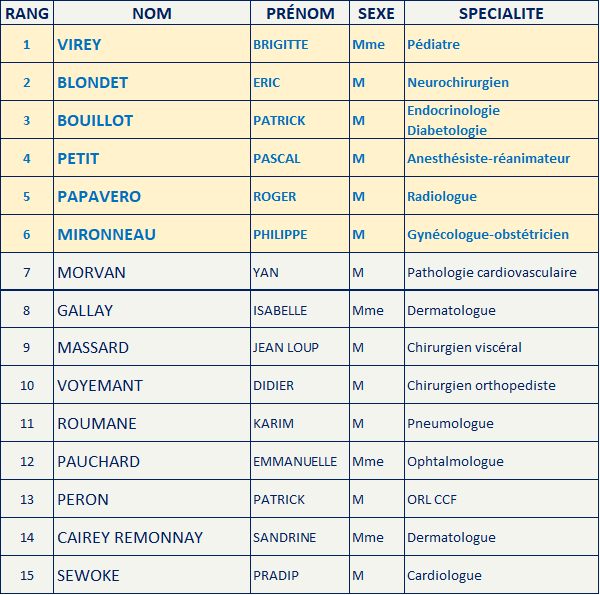 Elus AVENIR SPE en Bourgogne Franche Comté