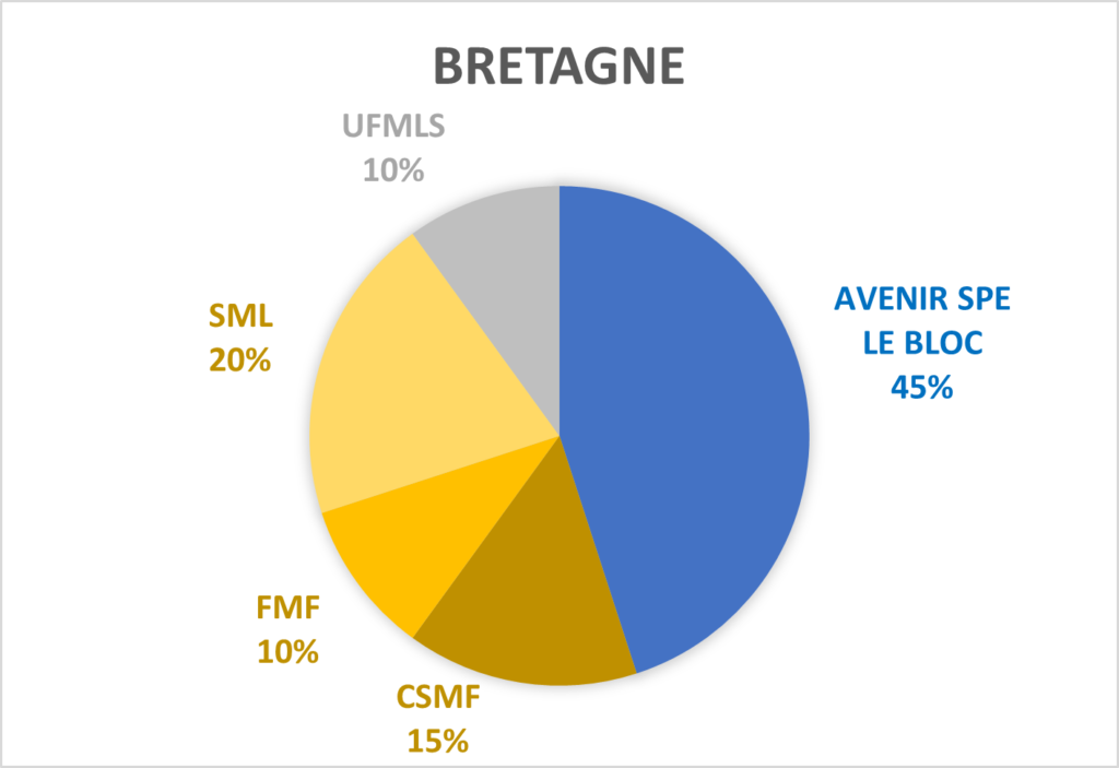 Avenir Spé en Bretagne