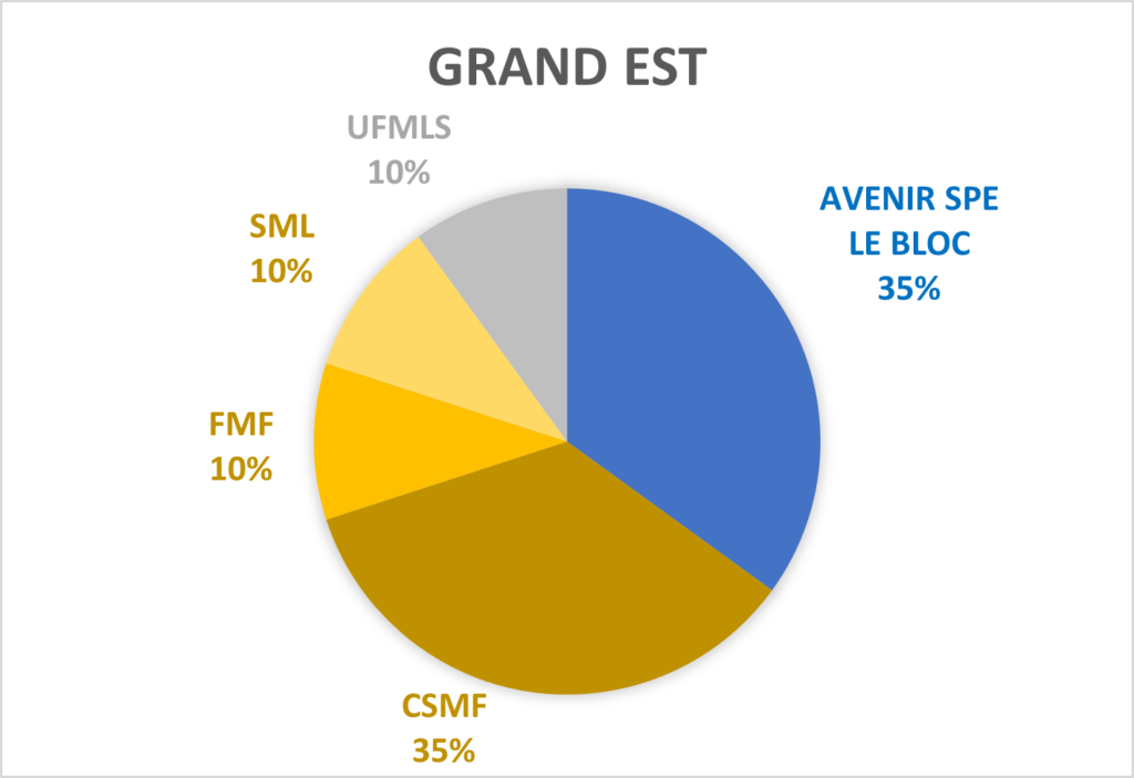 AVENIR SPE LE BLOC en Grand Est