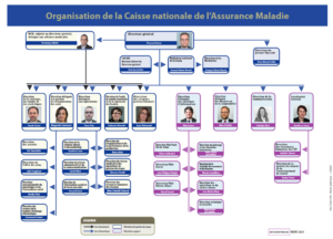 Organigramme CNAM 2021