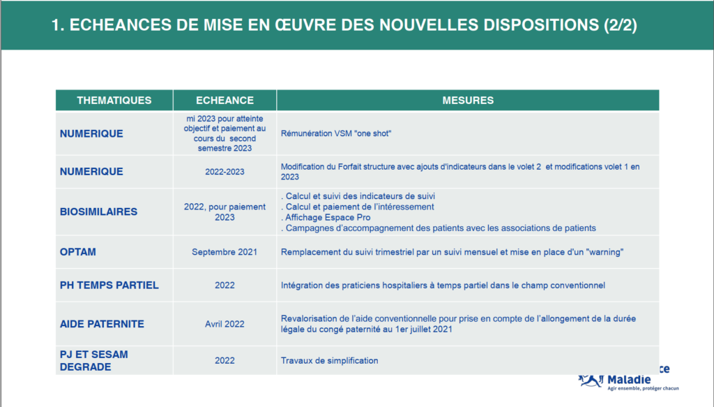 Calendrier tarifaire