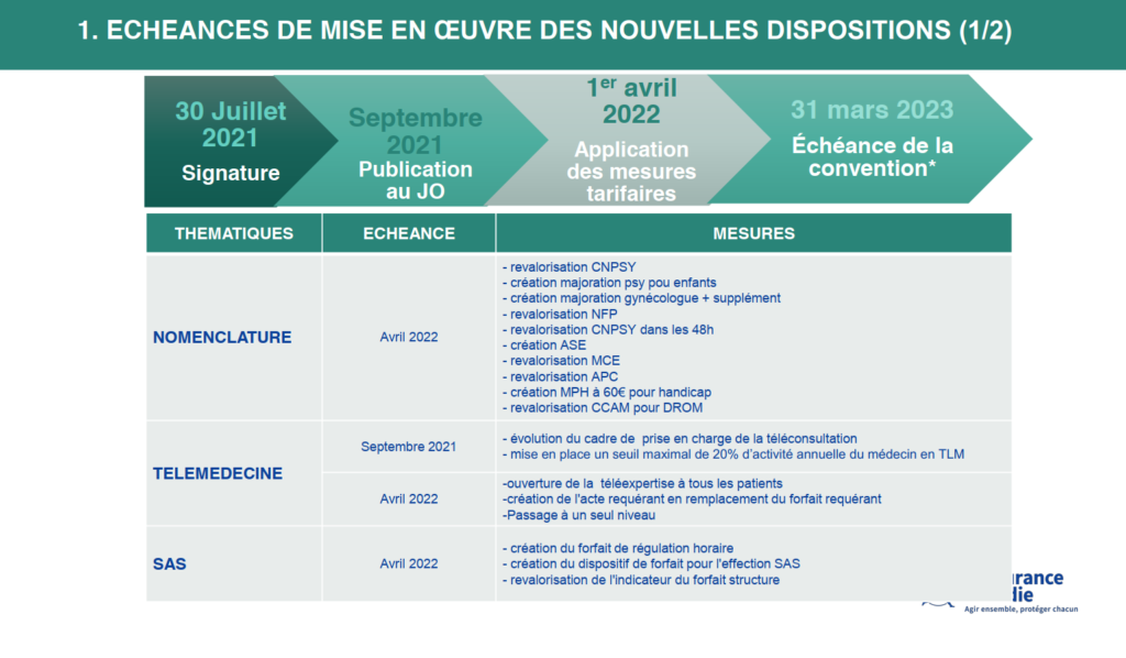 Calendrier conventionnel