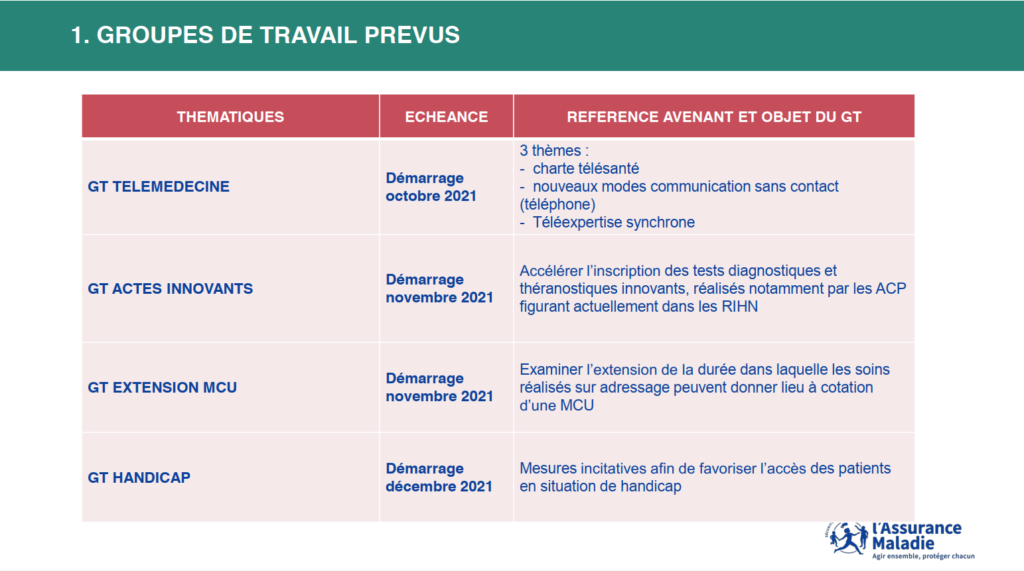 Groupes de travail